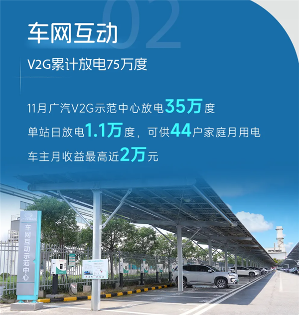 新能源车主可以卖电赚钱了:有人一个月最高赚近2万